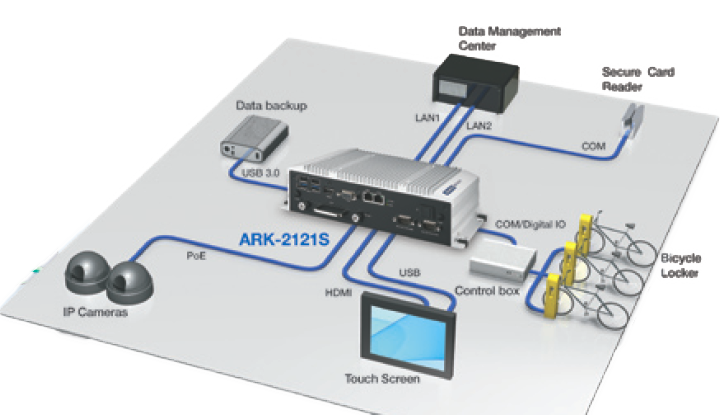 Advanced Public Transportation Systems APTS