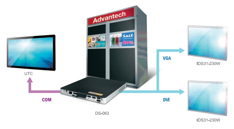 Vending_Display_Diagram